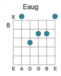 Guitar voicing #1 of the E aug chord